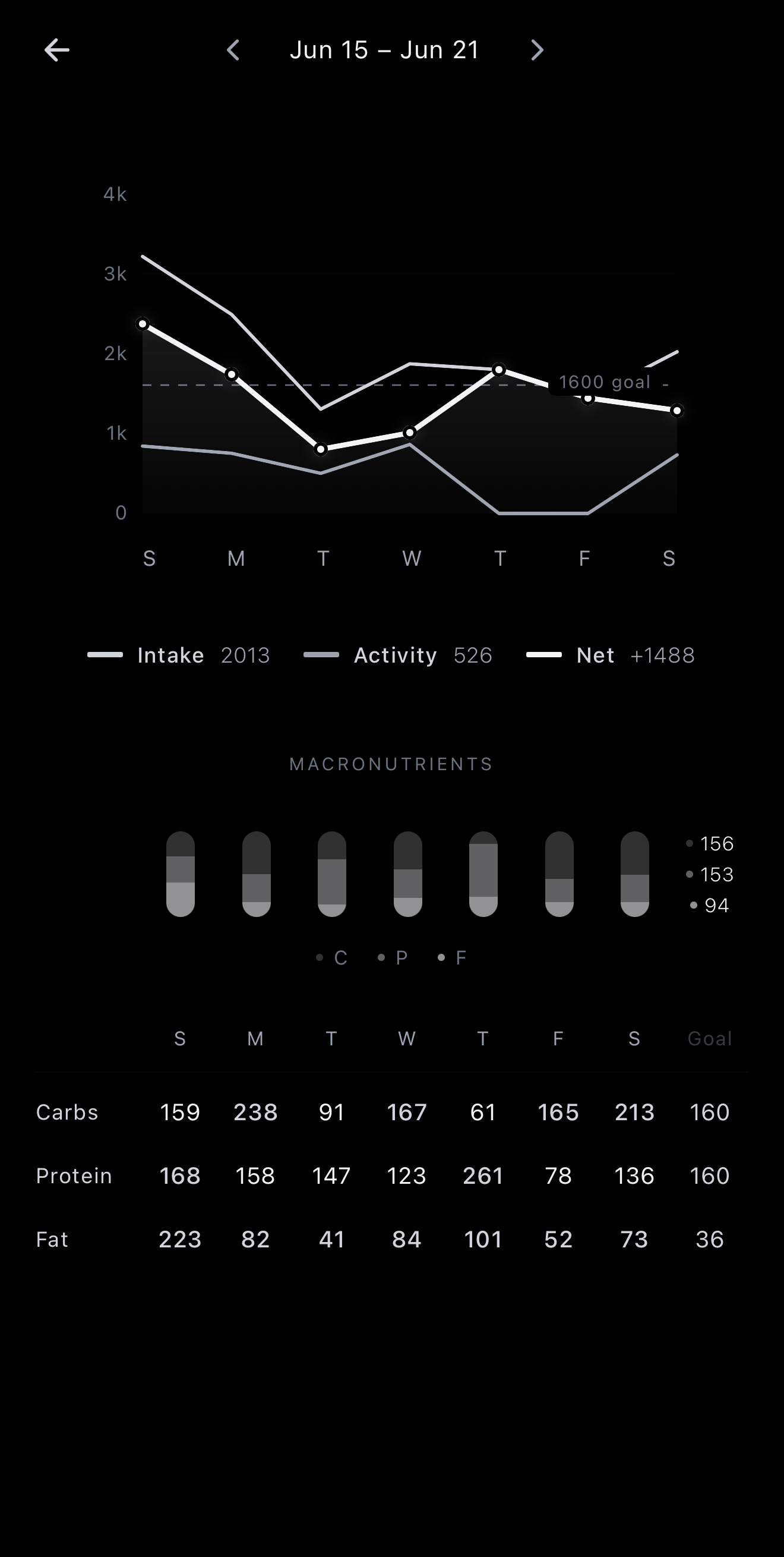 Dark Mode - Nutrition Data